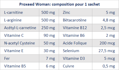 composition women
