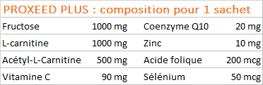 proxeed plus composition